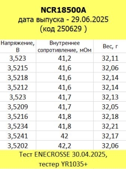 Аккумулятор Panasonic Li-Ion NCR18500A (без платы защиты, длина 49,2 мм, 3,6/4,2 В, 1900 мАч)