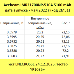 Аккумулятор Acebeam IMR21700NP-510A (5100 мАч, 3,6 В, 21 мОм, 05.2022 г.)