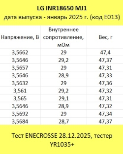 Аккумулятор Li-Ion INR18650 MJ1 Button Top (3,6/4,2 В, 10 А, 3350 мАч, 30 мОм, 01.2025)