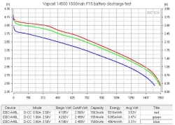 Vapcell 14500 F15 (3A, 1420 мАч)
