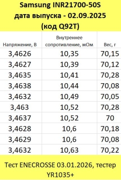 Аккумулятор Li-Ion высокотоковый Samsung INR21700-50S (длина 70,4 мм,3,6/4,2 В, 25 А, 5000 мАч, 11 мОм)