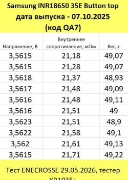 Аккумулятор Li-Ion высокотоковый Samsung INR18650-35E (Button Top, длина 67,3 мм, 3,7/4,2 В, 8/13 А, 3400 мАч, 22 мОм)