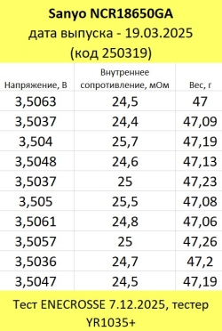 Аккумулятор Li-Ion Sanyo NCR18650GA (длина 65 мм, 3,6/4,2 В, 10 А, 3450 мАч, 26,5 мОм)