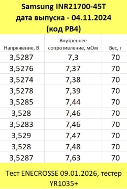 Аккумулятор Samsung Li-Ion высокотоковый INR21700-45T (без платы защиты, длина 70,5 мм, 3,6/4,2 В, 50 А, 4500 мАч)