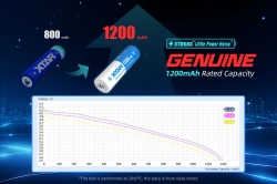 Аккумулятор Li-Ion XTAR 14500 (длина 50,2 мм, 3,6/4,2 В, 1200 мАч, 2,5 A)