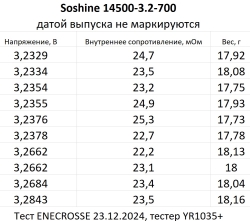 Аккумулятор LiFePO4 Soshine 14500-3.2-700 (длина 50,5 мм, 3,2/3,6 В, 700 мАч, 26 мОм)