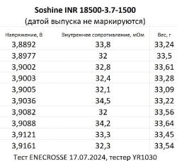 Аккумулятор Li-Ion Soshine INR 18500-3.7-1500 (длина 48,78 мм, 3,7 В, 1500 мАч, 35 мОм) УЦЕНКА