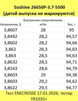 Аккумулятор Li-Ion Soshine 26650P-3.7-5500 (с защитой, длина 69,1 мм, 3,7/4,2 В, 5100 мАч, 42 мОм)