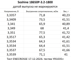 Аккумулятор LiFePO4 Soshine 18650P-3.2-1800 (длина 68,5 мм, 3,2/3,6 В, 5 А, 1800 мАч, 78 мОм)