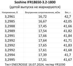 Аккумулятор LiFePO4 Soshine 18650-3.2-1800 (длина 65,13 мм, 3,2/3,6 В, 9 А, 1800 мАч, 18 мОм) УЦЕНКА