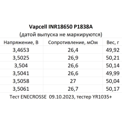 Аккумулятор Li-Ion высокотоковый Vapcell INR18650 P1838A !!71,3 мм!!(3,6/4,2 В, 10А, 3800 мАч, 27 мОм, ЗУ USB-C)