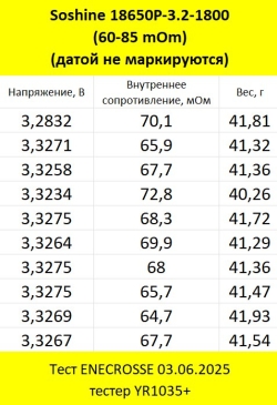 Аккумулятор LiFePO4 Soshine 18650P-3.2-1800 (длина 68,5 мм, 3,2/3,6 В, 5 А, 1800 мАч)