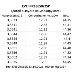 Аккумулятор Li-Ion высокотоковый EVE INR18650 25P (3,65/4,2 В, 30 A, 2500 мАч, 13 мОм, 18,3x65,1 мм)