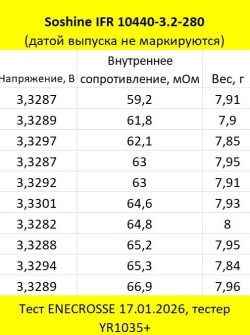 Аккумулятор LiFePO4 Soshine 10440-3.2-280 (длина 44,8 мм, 3,2/3,65 В, 210 мАч, 108 мОм)