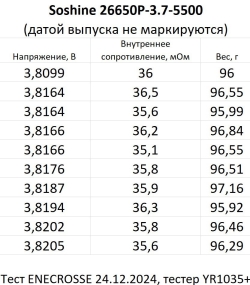 Аккумулятор Li-Ion Soshine 26650P-3.7-5500 (длина 69,1 мм, 3,7/4,2 В, 5100 мАч, 37 мОм)
