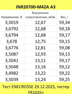 Аккумулятор Li-Ion высокотоковый INR-20700-M42A (грейд A3, 4100 мАч, 13,5 мОм, 20A)