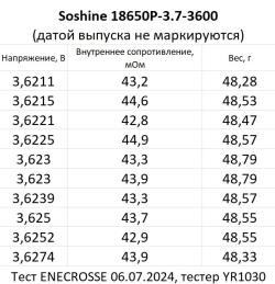 Аккумулятор Li-Ion Soshine 18650P-3.7-3600 (длина 67,88 мм, 3,7 В, 3230 мАч, 45 мОм)