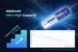 Аккумулятор Li-Ion XTAR 18650 (длина 69,5 мм, 3,6 В, 4000 мАч, 10 A)