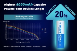 Аккумулятор Li-Ion XTAR 21700 (длина 75,1 мм, 3,6/4,2 В, 6000 мАч, 10 A)