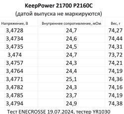 Аккумулятор Li-Ion высокотоковый KeepPower 21700 P2160C (длина 74,8 мм, 3,6 В, 12 A, 6000 мАч, 25,5 мОм)