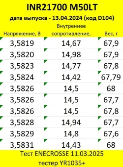 Аккумулятор Li-Ion высокотоковый LG INR21700 M50LT (3,6/4,2 В, 14 А, 5000 мАч, 14 мОм)