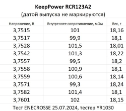 Аккумулятор Li-Ion KeepPower 16340 RCR123A2 (длина 34 мм, 3,7 В, 950 мАч, 3 A, 102 мОм)