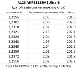 Аккумулятор LiFePO4 A123 AHR32113M1Ultra-B (длина 142 мм, 3,3 В, 4400 мАч, 2 мОм)