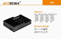 Зарядное устройство Acebeam A4 (для 1-4 аккумуляторов Li-ion/Ni-Mh от 30 до 81 мм, LCD дисплей)