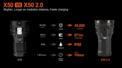 Acebeam X50 2.0 (XHP70.2, 5000 K, 43000 лм)