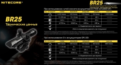 NITECORE BR25