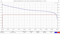 Аккумулятор Li-Ion DMEGC INR18650-26E (без платы защиты, длина 65,2 мм, 3,65/4,2 В, 8 А, 2600 мАч, 17 мОм)