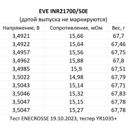 Аккумулятор Li-Ion высокотоковый EVE INR21700/50E (3,6/4,2 В, 15 A, 5000 мАч, 16 мОм, 21,2x70,3 мм)