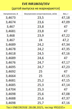Аккумулятор Li-Ion высокотоковый EVE INR18650 35V (3,65/4,2 В, 10 A, 3500 мАч,  25 мОм, 18,3x65,1 мм)