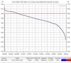 Аккумулятор Li-Ion высокотоковый EVE INR21700/40PL (без платы защиты, длина 70 мм, 3,6/4,2 В, 70 A, 4000 мАч, 4 мОм)