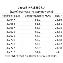 Аккумулятор Li-Ion Vapcell INR18350 F14 (3,6/4,2 В, 3 A, 1350 мАч, 54 мОм, 18,3x35 мм)