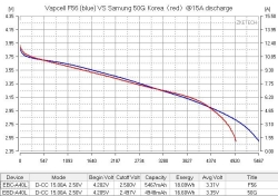 Аккумулятор Li-Ion высокотоковый Vapcell INR21700 F56 (3,6/4,2 В, 12,5 A, 5600 мАч, 14 мОм, 21,6x71мм)