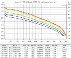 Аккумулятор Li-Ion высокотоковый Vapcell INR21700 F56 (3,6/4,2 В, 12,5 A, 5600 мАч, 14 мОм, 21,6x71мм)