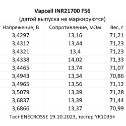 Аккумулятор Li-Ion высокотоковый Vapcell INR21700 F56 (3,6/4,2 В, 12,5 A, 5600 мАч, 14 мОм, 21,6x71мм)