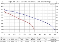 Аккумулятор Li-Ion высокотоковый Vapcell INR21700 F56 (3,6/4,2 В, 12,5 A, 5600 мАч, 14 мОм, 21,6x71мм)