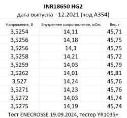 Аккумулятор Li-Ion LG INR18650HG2 (длина 65 мм, 3,6/4,2 В, 20/30 A, 14,3 мОм, 3000 мАч) УЦЕНКА
