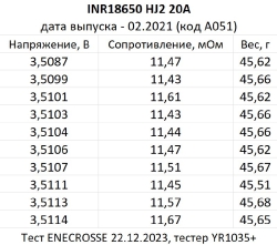 Аккумулятор Li-Ion LG INR18650 HJ2 (длина 65 мм, 3,6/4,2 В, 20 А, 3000 мАч,  мОм, 02.2021)
