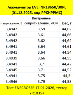 Аккумулятор Li-Ion высокотоковый EVE INR18650/30PL (без платы защиты, длина 65,1 мм, 3,6/4,2 В, 60A, 3000 мАч, 4 мОм)