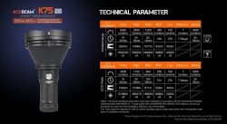 Фонарь Acebeam K75 2.0 (1xLuminus SBT-90.2, 4x18650, 6300lm, 2500m)