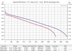 Аккумулятор Li-Ion высокотоковый Vapcell INR18650 N40 (длина 65 мм, 3,6/4,2 В, 10 A, 3839 мАч, 15 мОм)