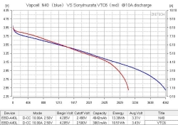 Аккумулятор Li-Ion высокотоковый Vapcell INR18650 N40 (длина 65 мм, 3,6/4,2 В, 10 A, 3839 мАч, 15 мОм)
