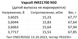 Аккумулятор Li-Ion высокотоковый Vapcell INR21700 N50 (3,6/4,2 В, 15 A, 5000 мАч, 16 мОм, 21,2x70,2 мм)