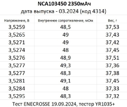 Аккумулятор Panasonic Li-Ion NCA103450 с предохранителем (3,6/4,2 В, 2350 мАч)