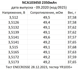 Аккумулятор Panasonic Li-Ion NCA103450 с предохранителем (3,6/4,2 В, 2350 мАч)