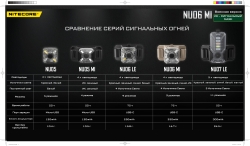 Nitecore NU06 MI SAND Налобный (инфракрасный маяк)