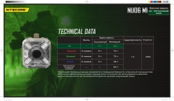 Nitecore NU06 MI SAND Налобный (инфракрасный маяк)